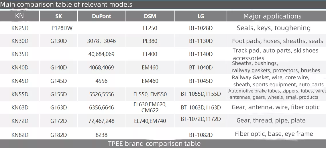 Brand comparison table